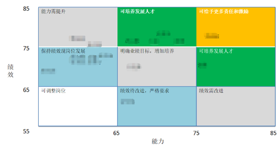人才九宫格